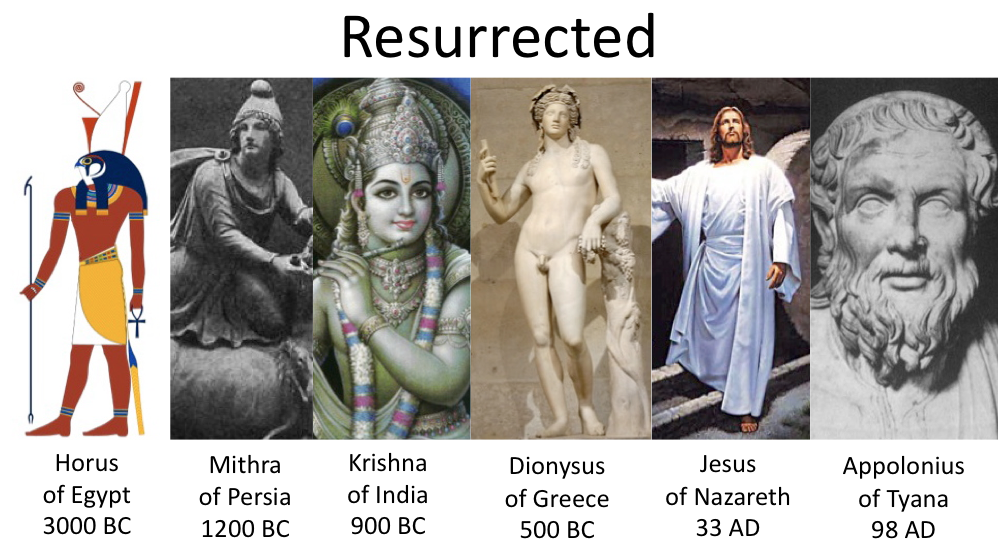 Figuri istorice care l-au precedat pe Isus